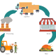 food-traceability